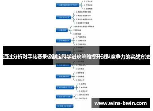 通过分析对手比赛录像制定科学进攻策略提升球队竞争力的实战方法