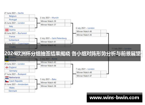 2024欧洲杯分组抽签结果揭晓 各小组对阵形势分析与前景展望