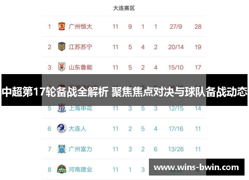中超第17轮备战全解析 聚焦焦点对决与球队备战动态 中超第17轮备战全解析 聚焦焦点对决与球队备战动态