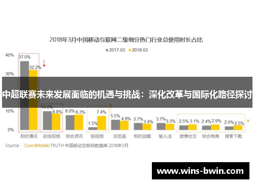 中超联赛未来发展面临的机遇与挑战：深化改革与国际化路径探讨