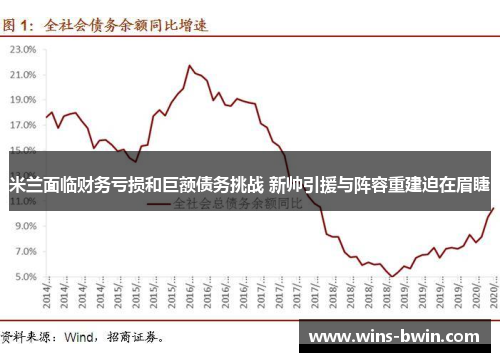米兰面临财务亏损和巨额债务挑战 新帅引援与阵容重建迫在眉睫 米兰面临财务亏损和巨额债务挑战 新帅引援与阵容重建迫在眉睫