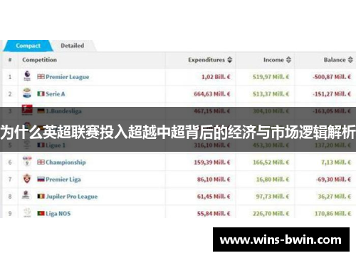 为什么英超联赛投入超越中超背后的经济与市场逻辑解析 为什么英超联赛投入超越中超背后的经济与市场逻辑解析