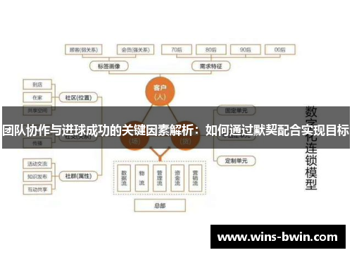 团队协作与进球成功的关键因素解析:如何通过默契配合实现目标 团队协作与进球成功的关键因素解析:如何通过默契配合实现目标