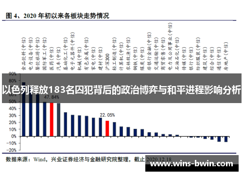 以色列释放183名囚犯背后的政治博弈与和平进程影响分析
