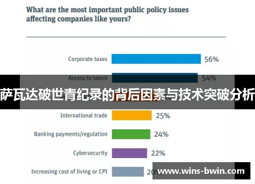 萨瓦达破世青纪录的背后因素与技术突破分析