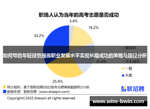 如何帮助年轻球员提高职业发展水平实现长期成功的策略与路径分析 如何帮助年轻球员提高职业发展水平实现长期成功的策略与路径分析