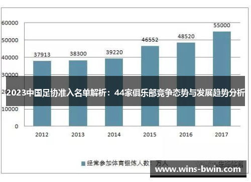 2023中国足协准入名单解析：44家俱乐部竞争态势与发展趋势分析