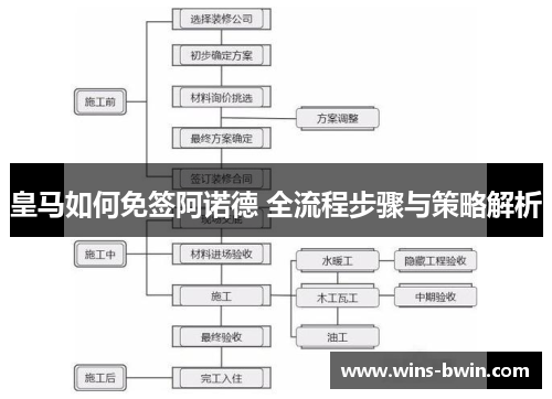 皇马如何免签阿诺德 全流程步骤与策略解析