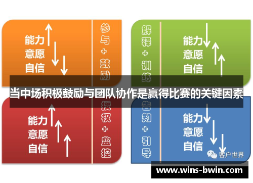 当中场积极鼓励与团队协作是赢得比赛的关键因素