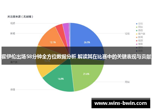 霍伊伦出场58分钟全方位数据分析 解读其在比赛中的关键表现与贡献 霍伊伦出场58分钟全方位数据分析 解读其在比赛中的关键表现与贡献