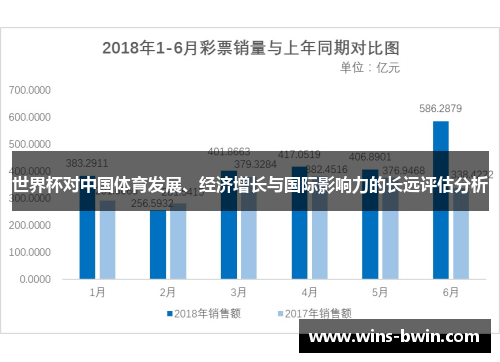 世界杯对中国体育发展、经济增长与国际影响力的长远评估分析