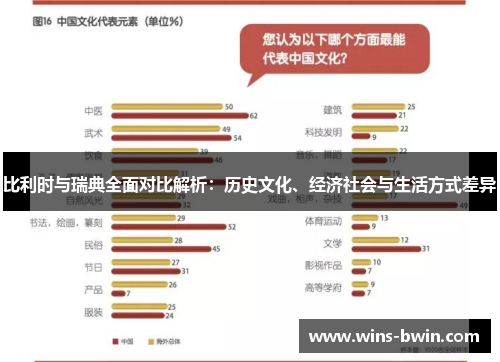 比利时与瑞典全面对比解析:历史文化、经济社会与生活方式差异 比利时与瑞典全面对比解析:历史文化、经济社会与生活方式差异