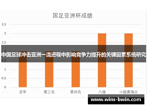 中国足球冲击亚洲一流进程中影响竞争力提升的关键因素系统研究